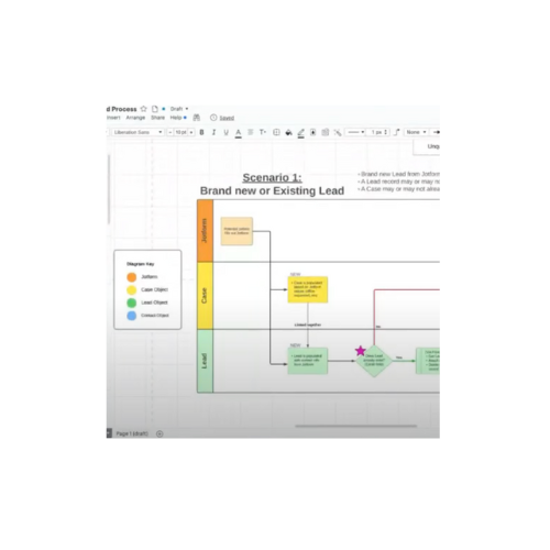 Case Work-Flow Review